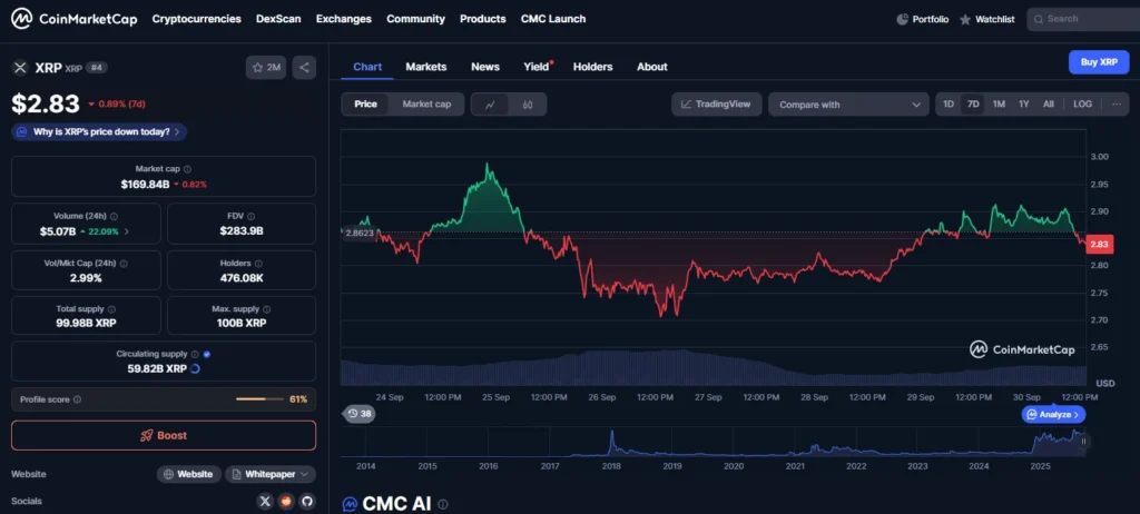 Chart762462 2