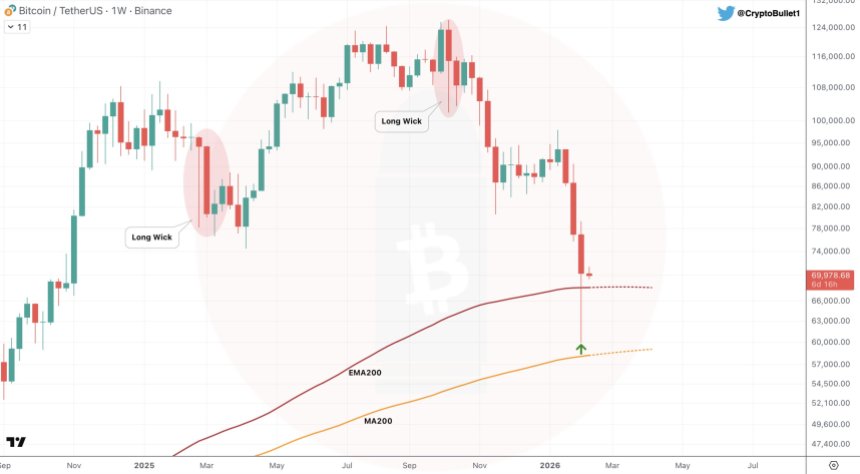 Bitcoin Could See New Drop To $60,000 Despite Bounce – Here’s The Level To Defend