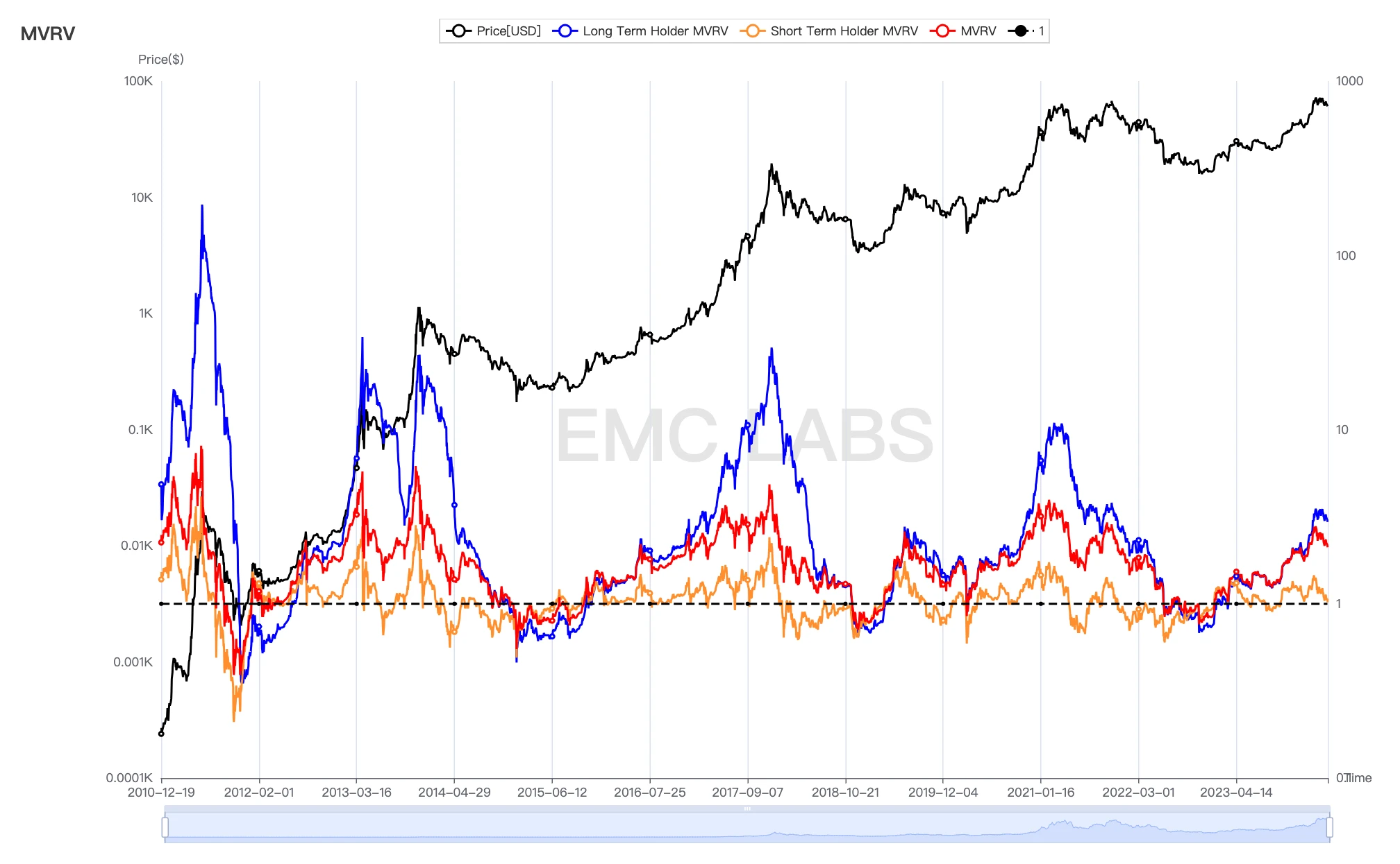 EMC Labs 4月报告：宏观金融危机闪现，场内资金相机不动