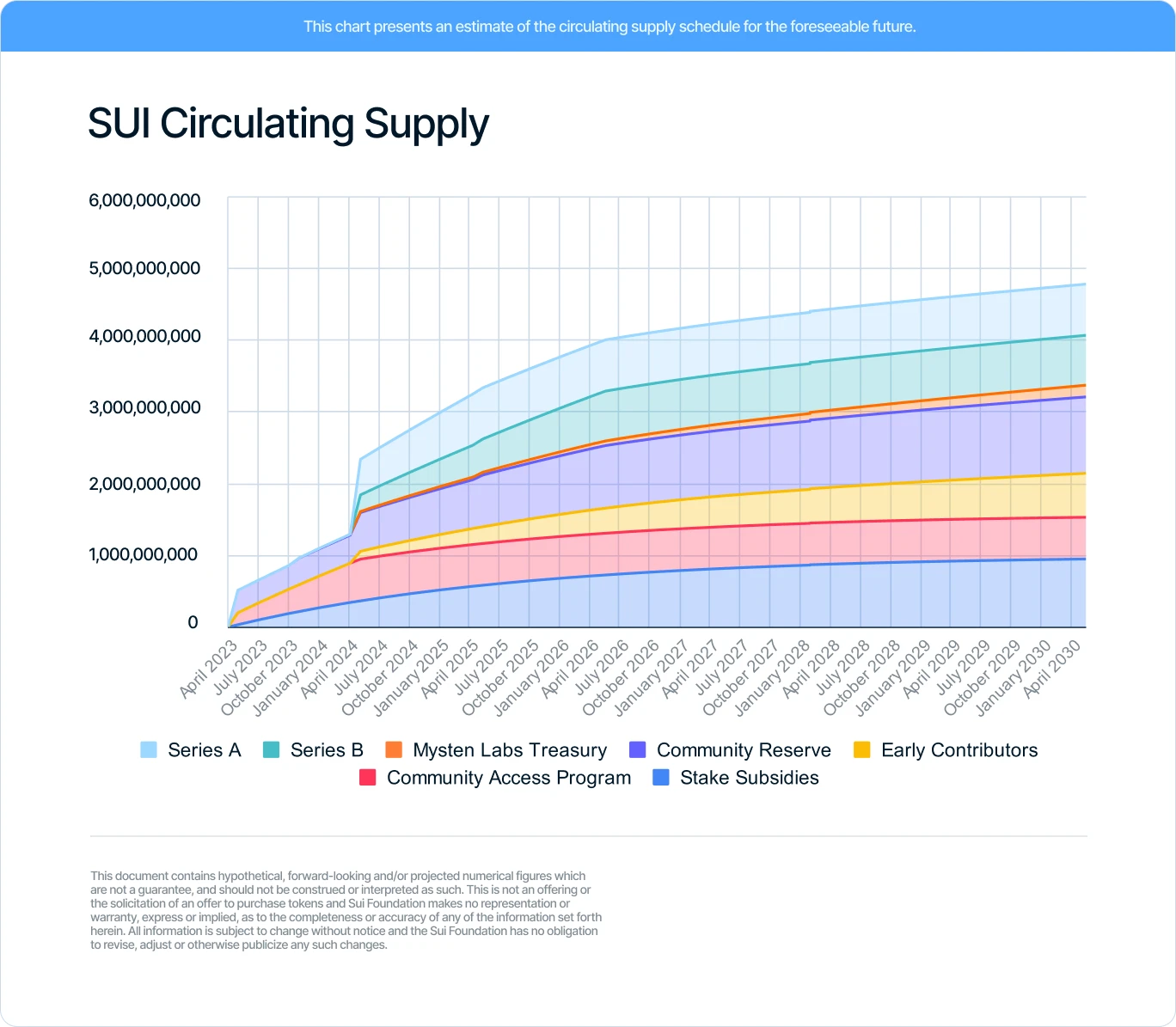 Metrics Ventures：Sui vs. Aptos，谁是更具成长性的公链生态？