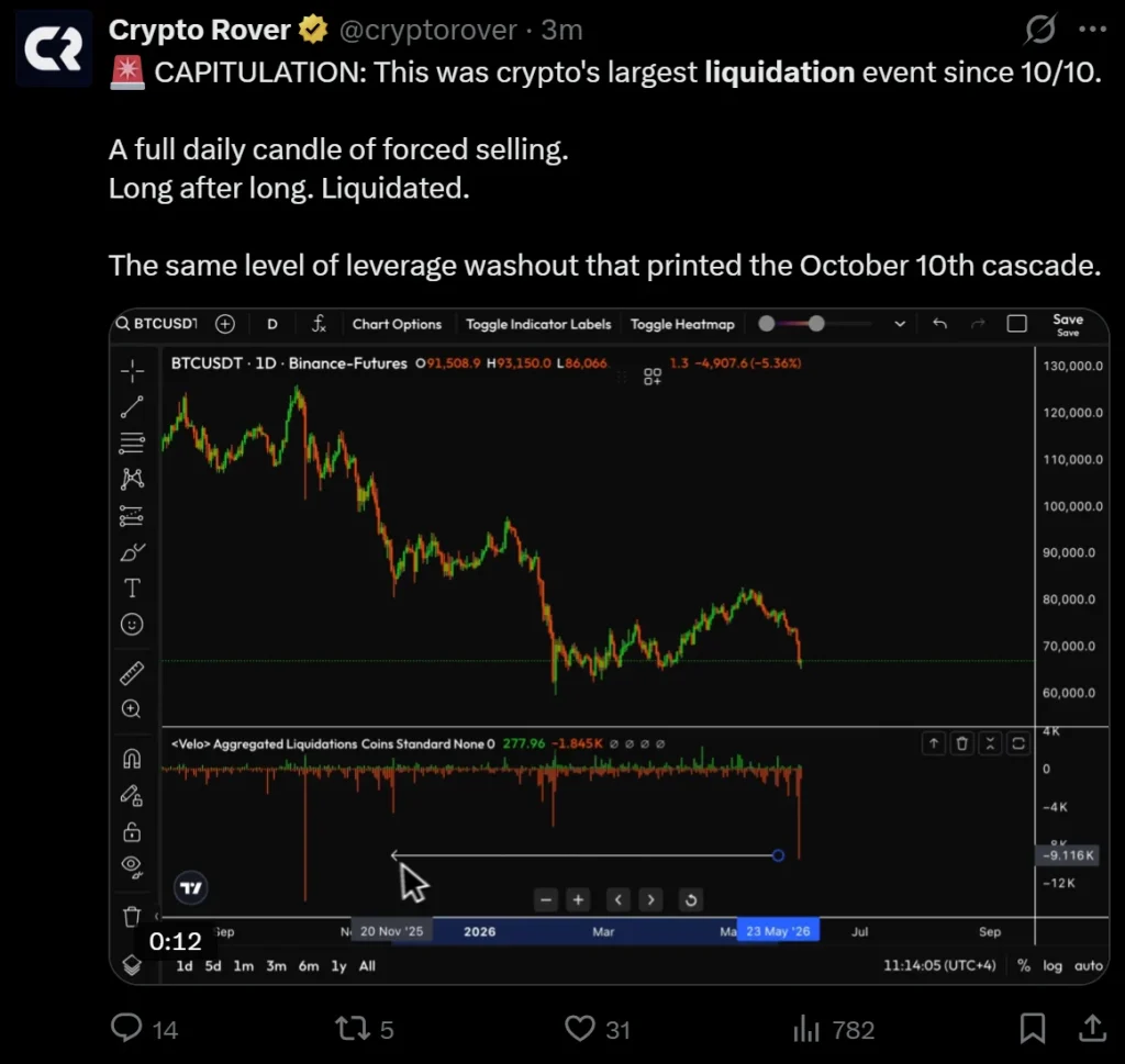 x chart 624