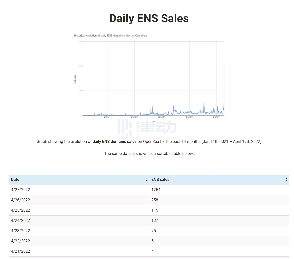 让大家狂刷ens的linkkey是什么 Mytoken好的链