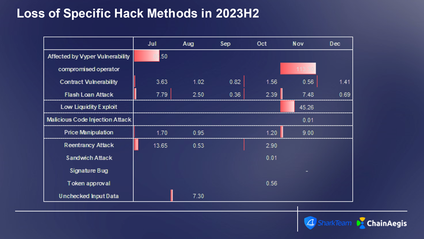 SharkTeam：2023年加密货币犯罪分析报告