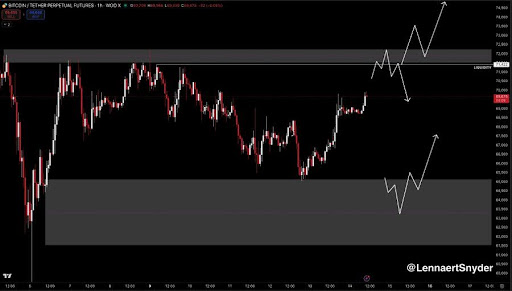 Bitcoin Eyes Untapped Liquidity: $64,000 Support Could Be Next Target