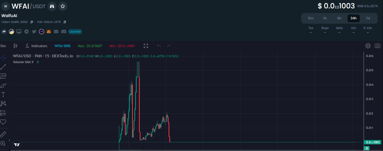 SharkTeam：Rugpull工厂黑色产业链分析