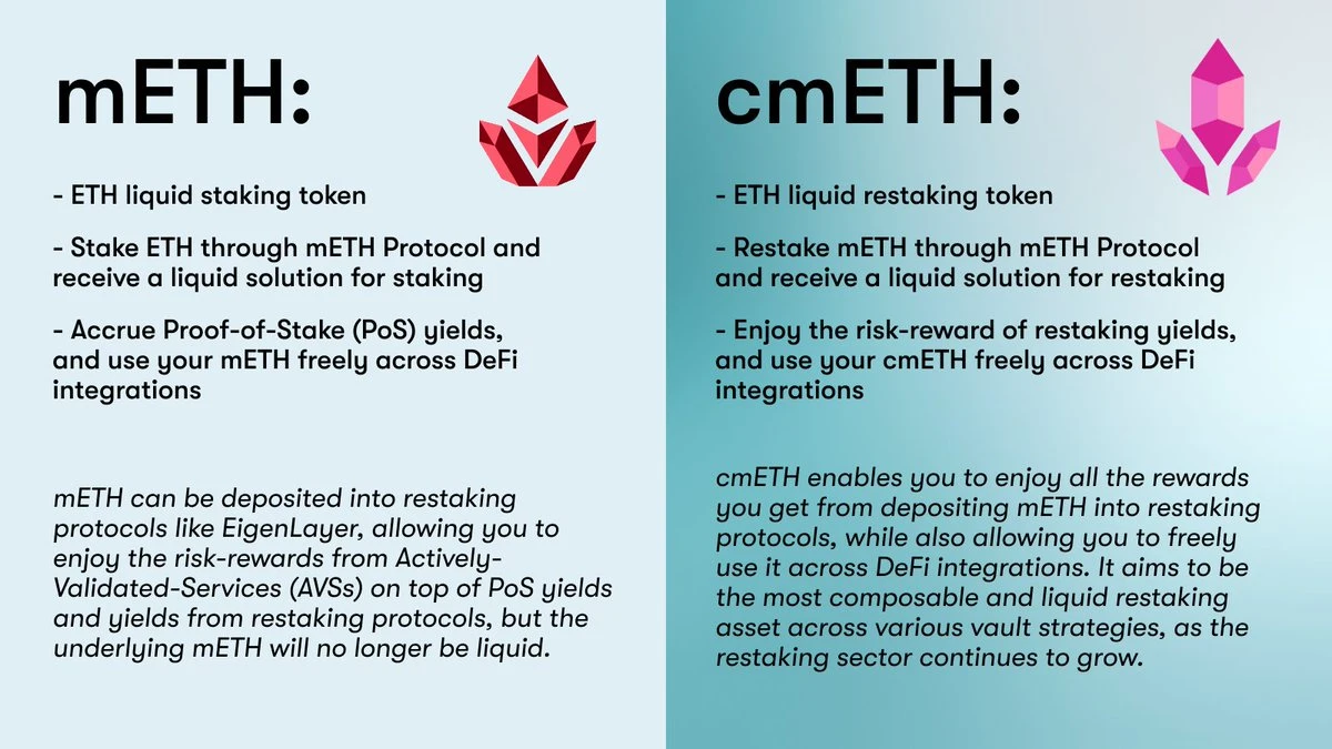 解析mETH Protocol：“再质押”叙事下用户最高效的选择