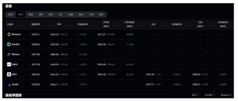 足额抵押的半中心化稳定币，USDe有哪些潜在风险？