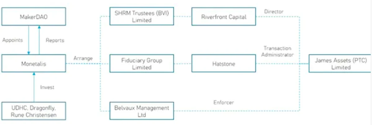 PSE Trading：探究RWA的底层商业模式，思索可持续性