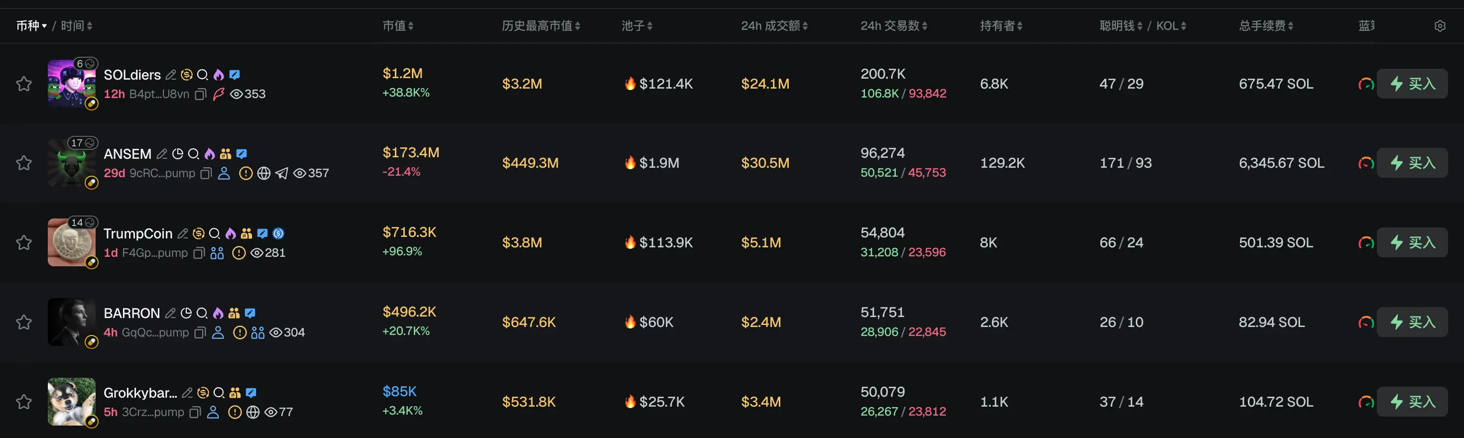 早报｜上半年加密一级市场融资金额达 86.58 亿美元，融资事件 259 起；日本参议院通过修订版《金融商品交易法》，加密资产将适用 20% 税率并解禁 ETF