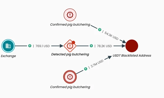 Bitget：2025全球加密反欺诈趋势报告