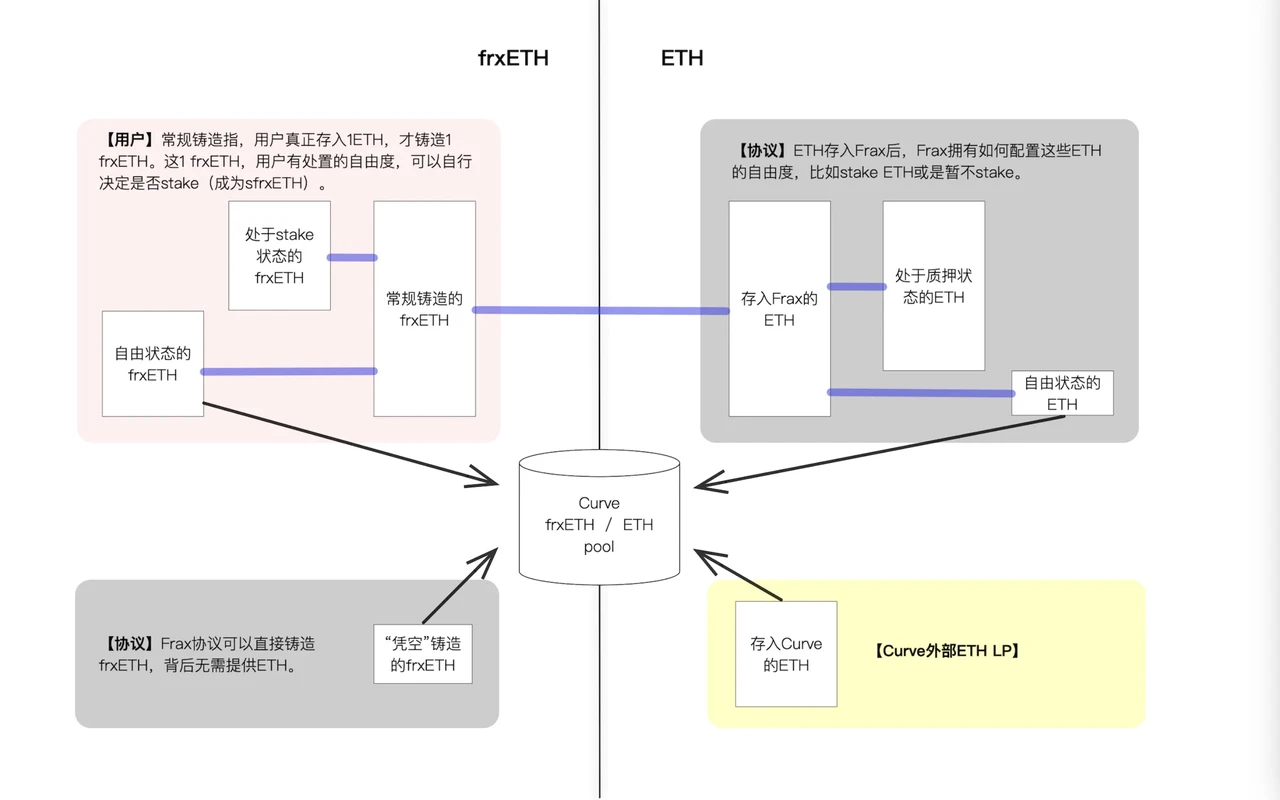 研报：LSDFI、新型稳定币以及下一轮繁荣市场新叙事