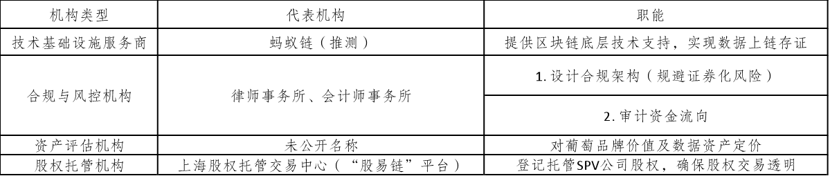 马陆葡萄“伪RWA”破茧录： 一场本土化妥协下的农业资产数字化困局