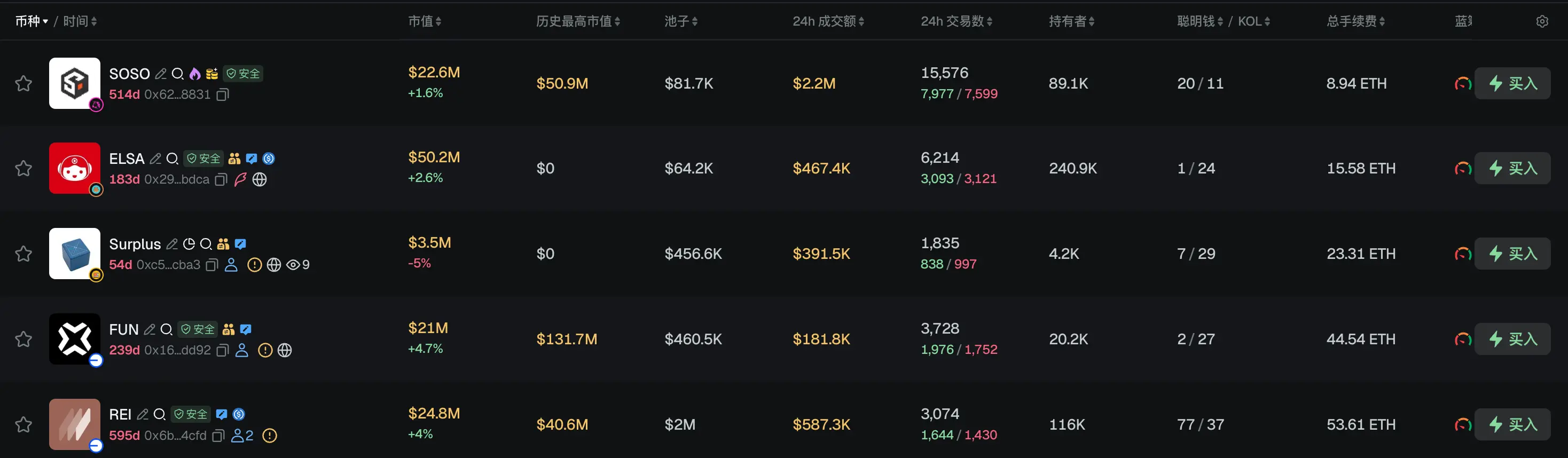 早报｜韩国未来资产集团获批以 1334 亿韩元收购 Korbit 的 92.06% 股份；RootData 上线股票永续合约交易所排名，旨在为投资者建立可信的数据基准
