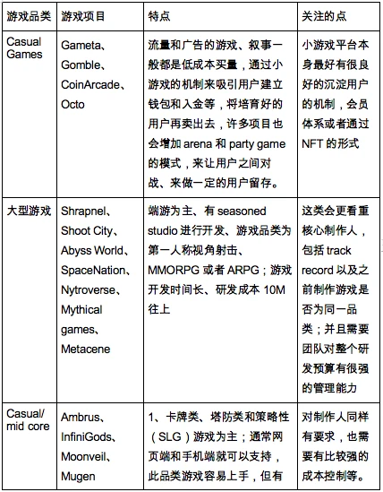 HashKey Capital：2024年Web3投资赛道全解析