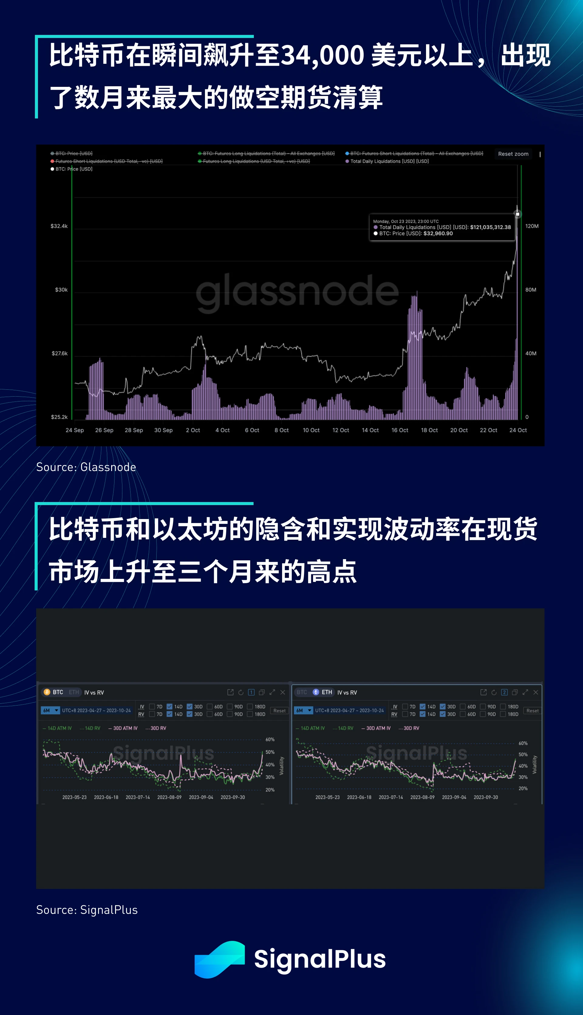 SignalPlus宏观研报特别版：零风险资产