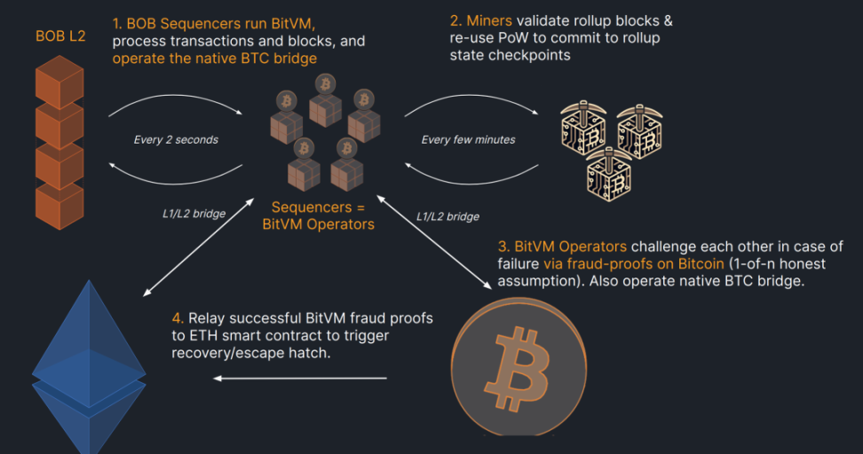 盘点VC入局的五大热门BTC相关公链