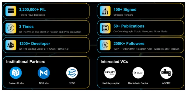 SFT-Chain Of Chains：多链融合赋能DePIN生态新征程