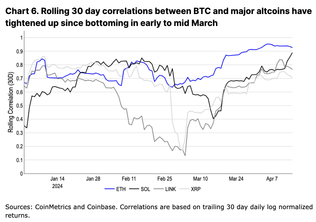 Coinbase：寻找下一个加密货币催化剂