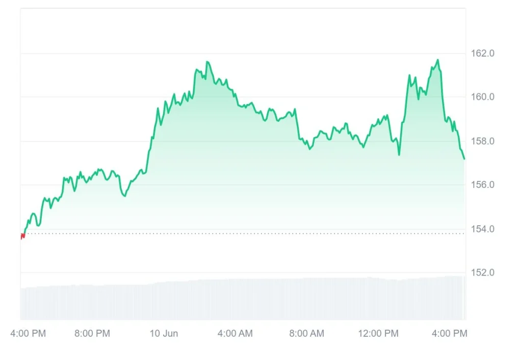 market-price-chart