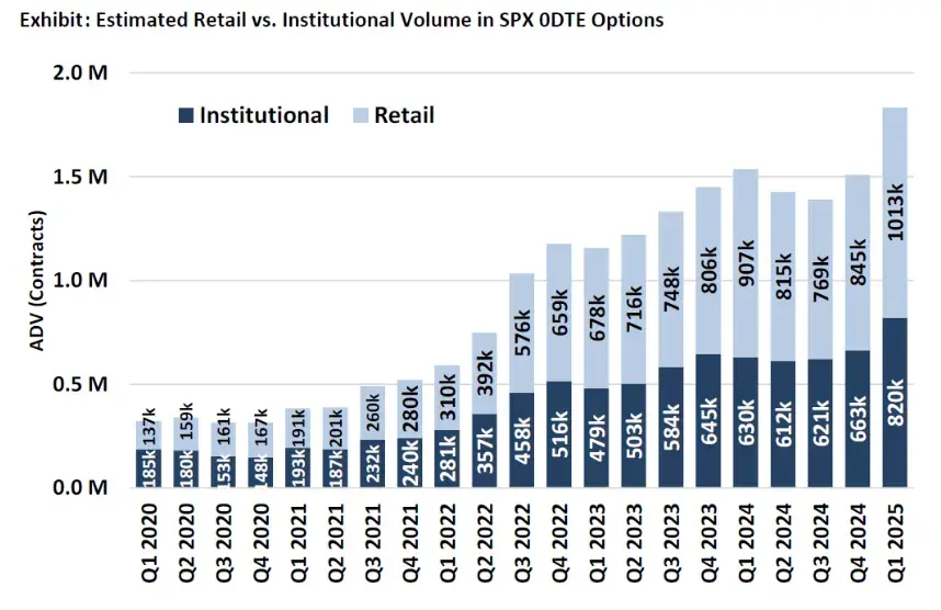 虚无与恶性循环，我们为什么要反对过度金融化？