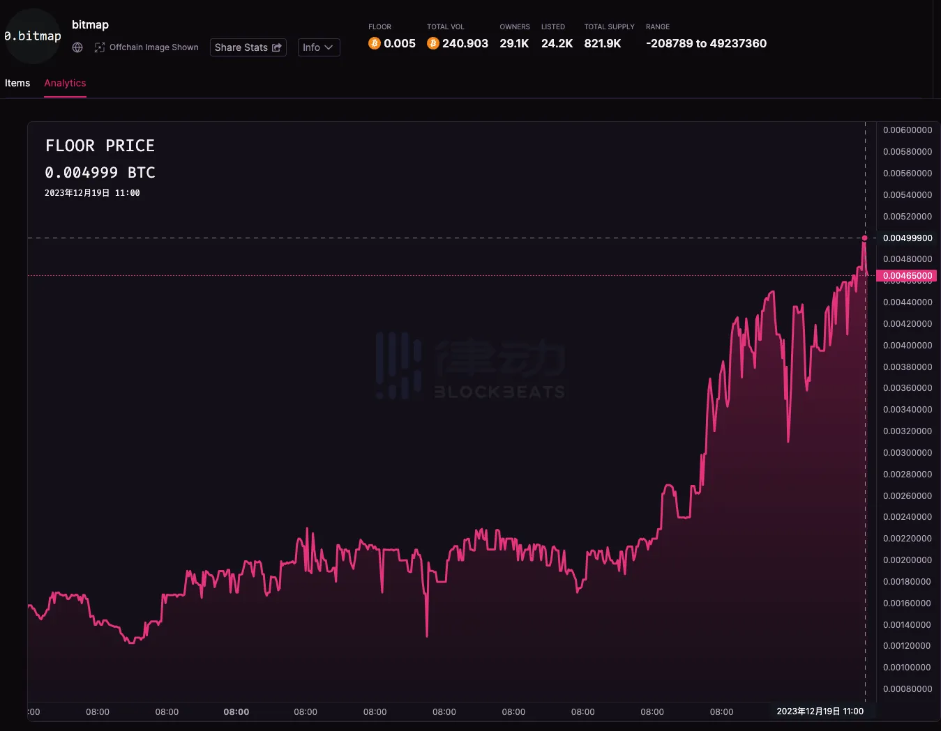 盘点近期表现优异的比特币NFT