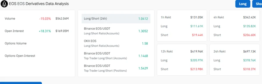 EOS Open Interest 