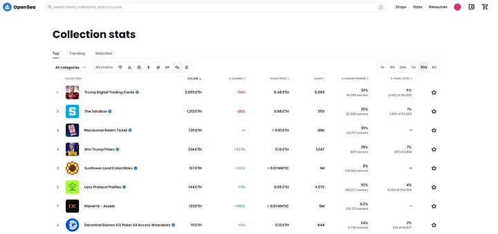 一文盘点Polygon NFT生态系统：六大类别