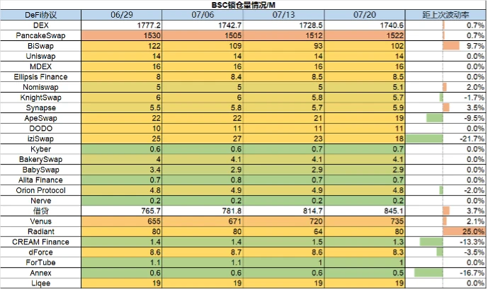 Foresight Ventures市场周报：市场弱势调整，坎昆升级升温