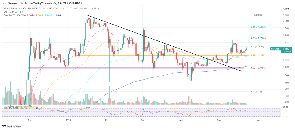 XRP price