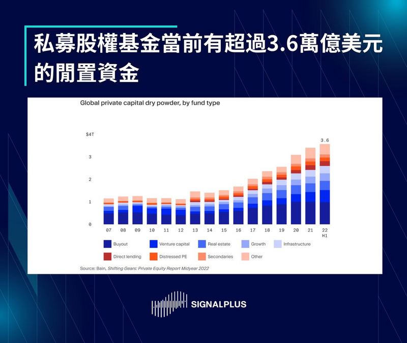 SignalPlus每日晨报（20221103）