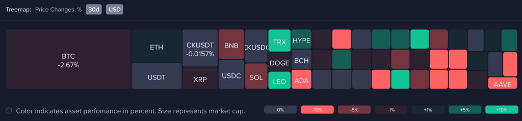 Crypto Market March 2026: War, Whales, and Whiplash Define the Month

