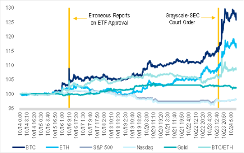 PSE Trading：比特币ETF虚假，但乐观情绪真实