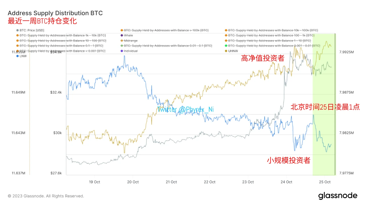 比特币现货ETF箭在弦上，场外资金到底进来多少？