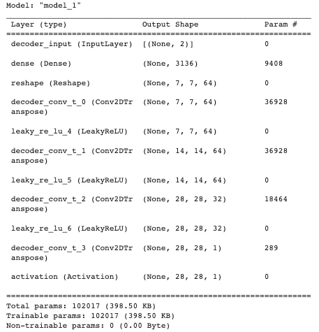 SignalPlus：自动编码器 (autoencoder)