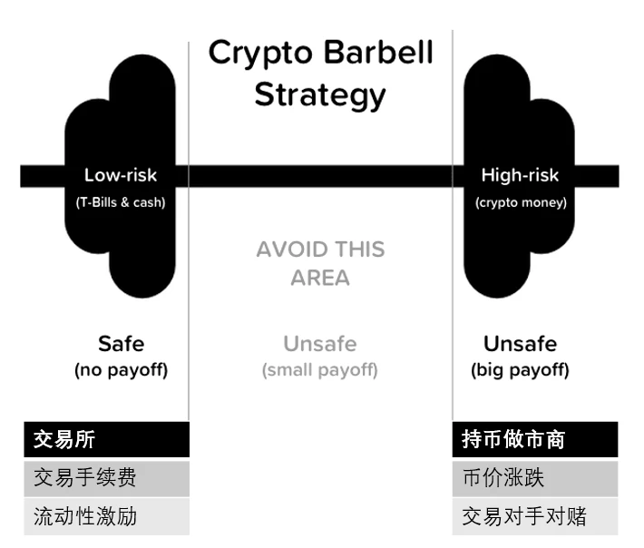 详解GMX_V2成为赌场老板的策略