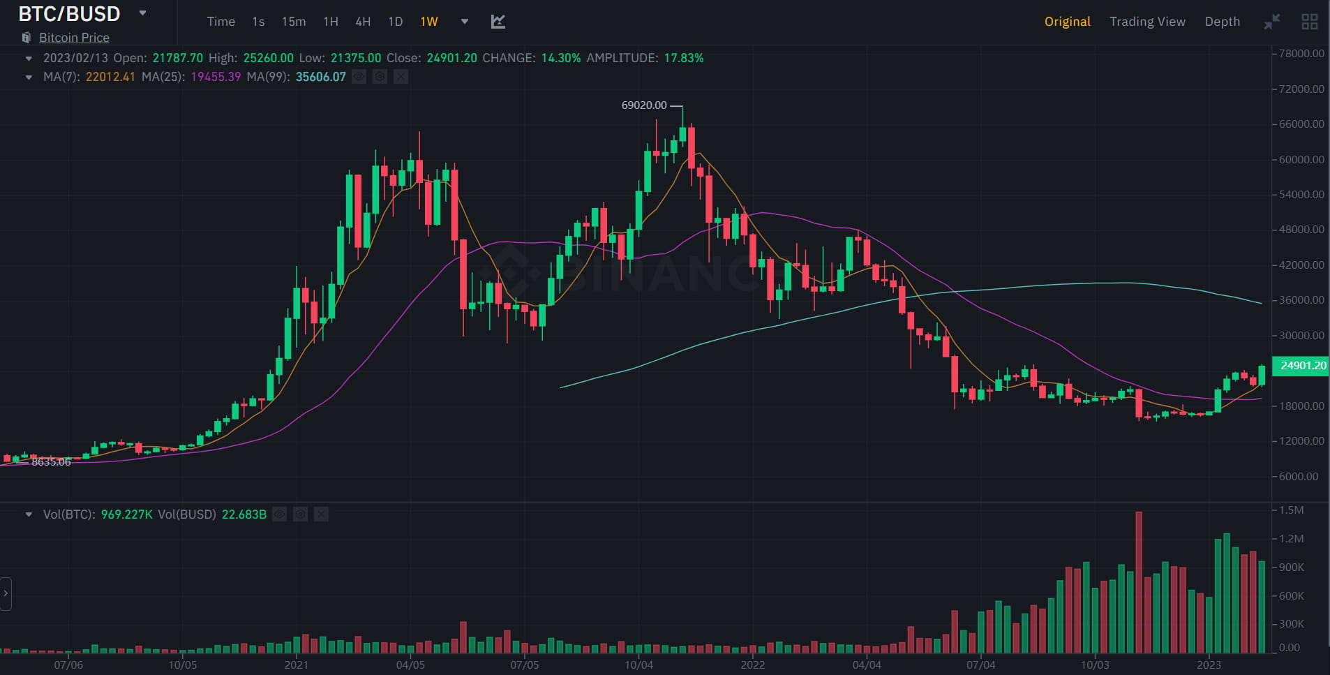 JZL Capital行业周报第7期：宏观利空，市场承压