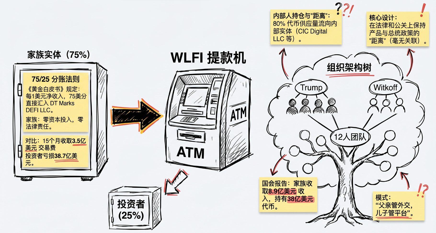 讽刺文学背后WLFI的真实