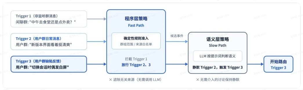 刚刚，DeepSeek 公布下一代 agent harness 理念