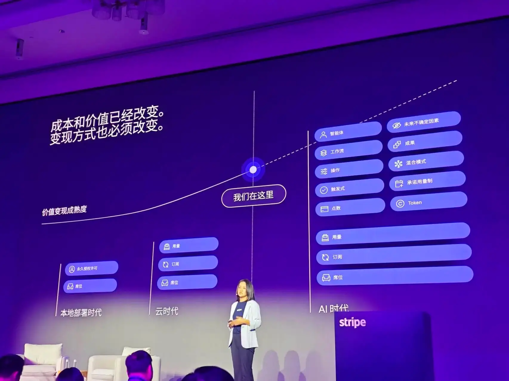 Stripe 已经不再是一家支付公司