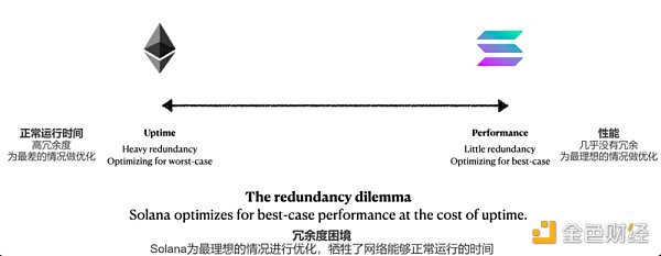 全面对比Aptos与Solana：Aptos将成为Solana的强劲对手？