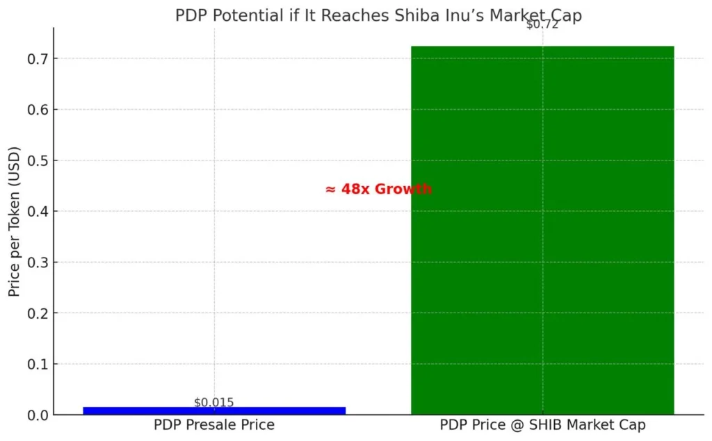 chart7313 2