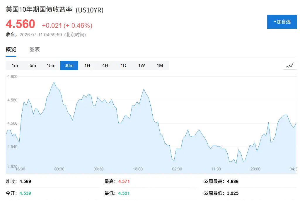 美股处于&ldquo;极度脆弱&rdquo;的时候，财报季开启了
