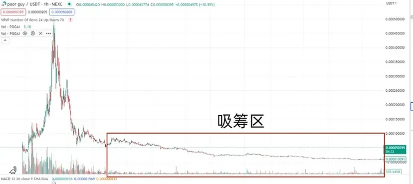 庄家操纵价格手法揭秘：散户如何避免被割？