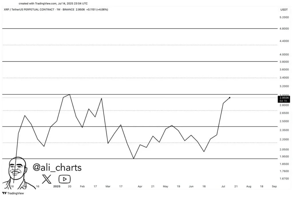 xrp chart