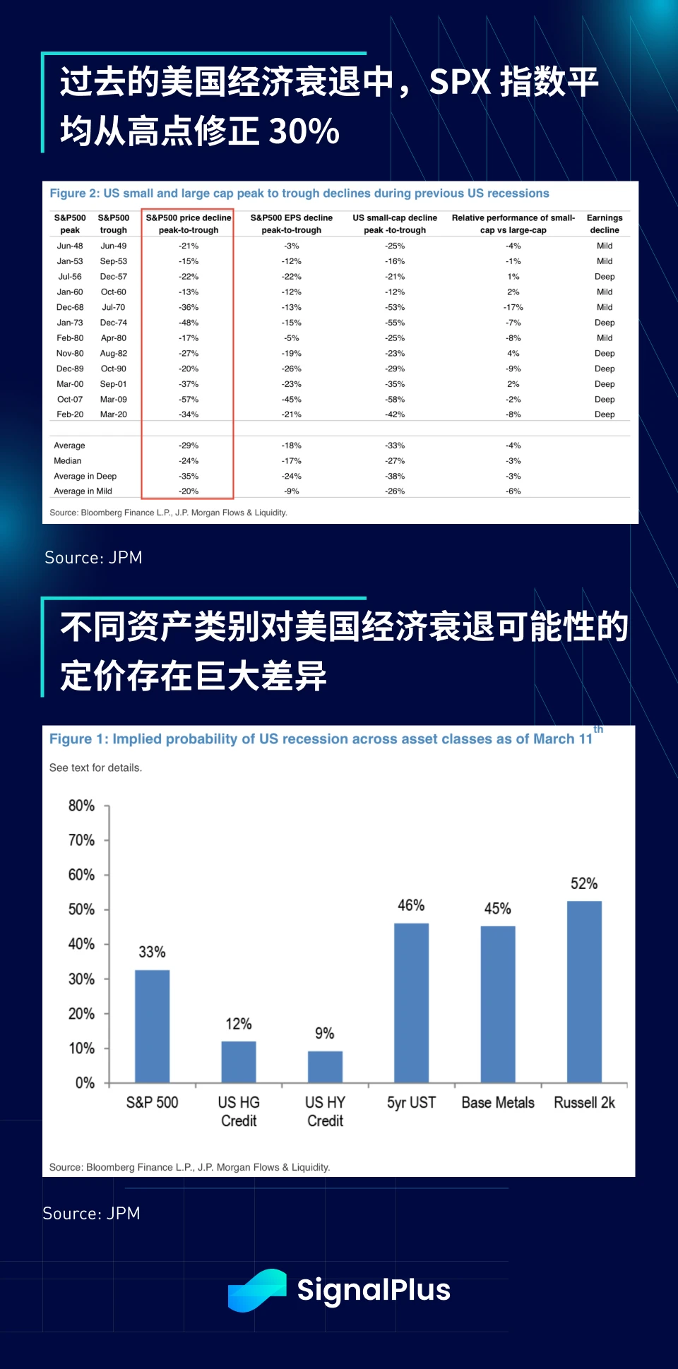 SignalPlus宏观分析特别版：How High the Bounce?