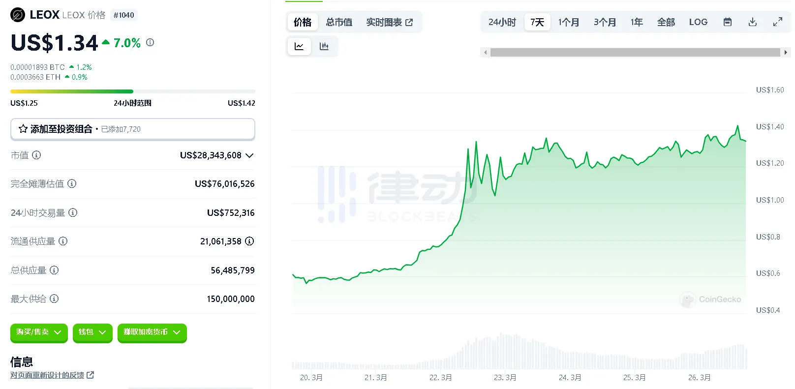 RWA概念普涨，一览8个值得关注的协议