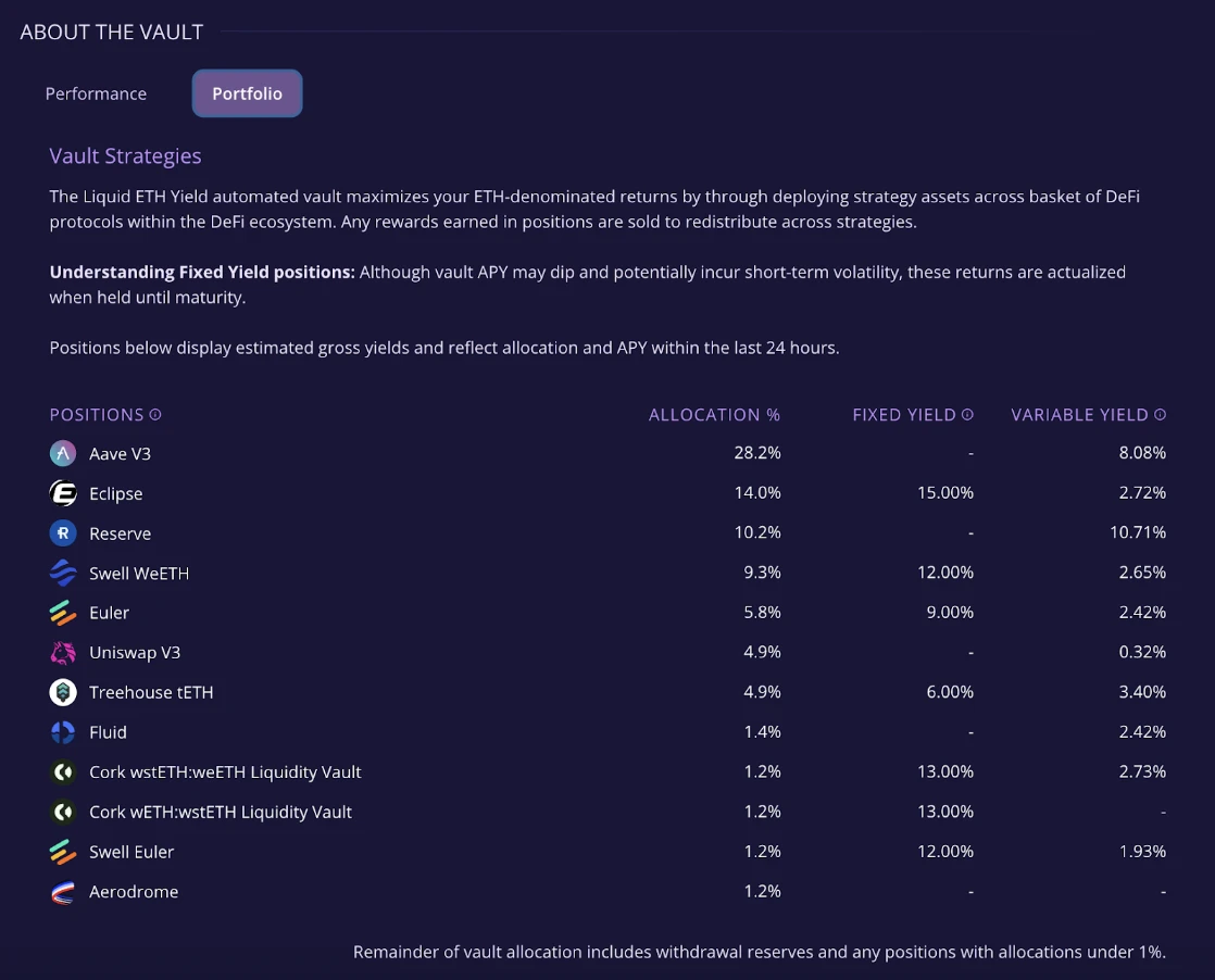 Etherfi Cash卡使用体验测评