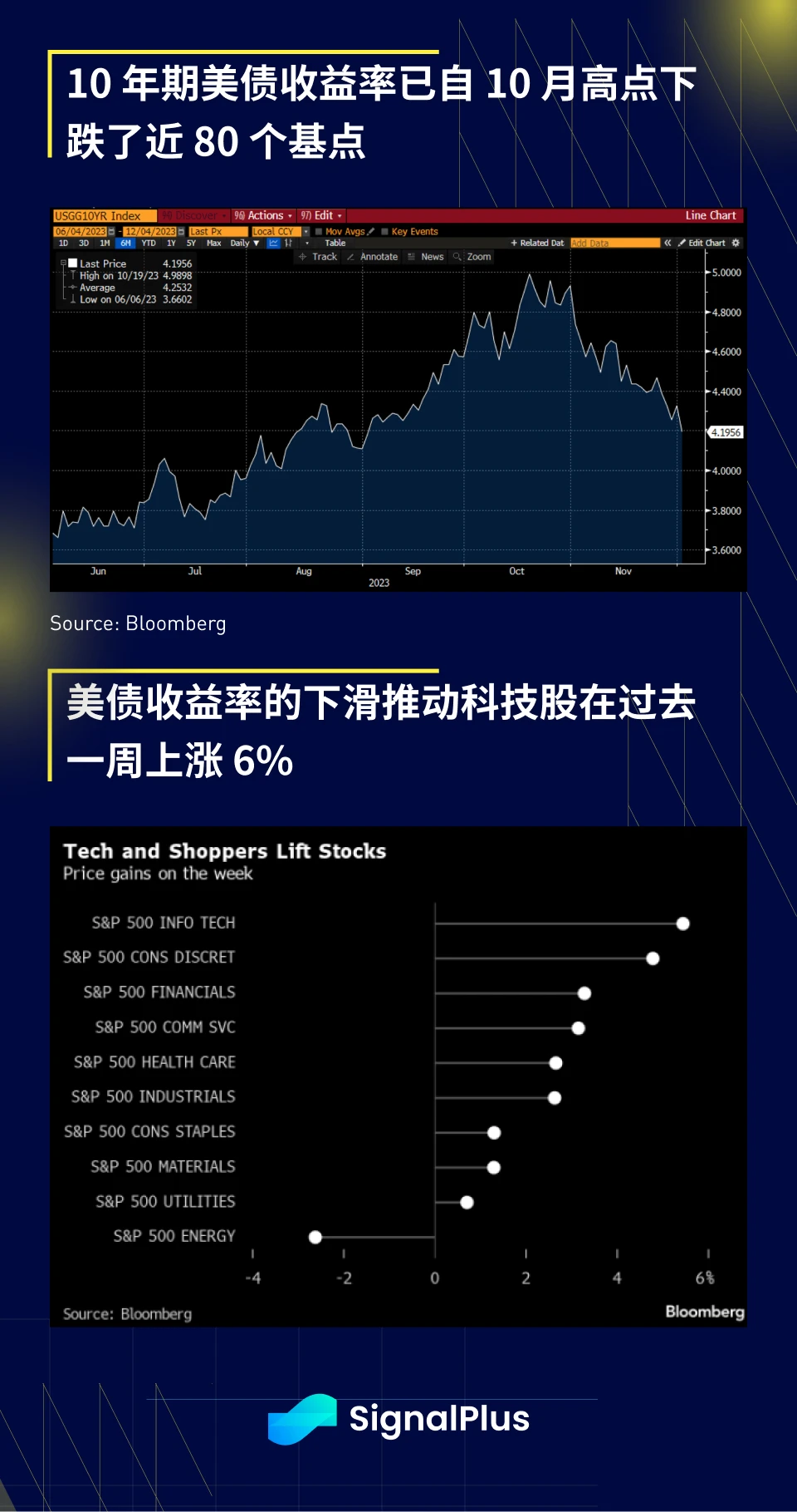 SignalPlus宏观研报(20231204)：2024年预计将有超过5次降息