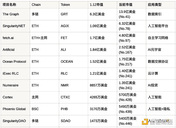 人工智能如何重新定义Web3?