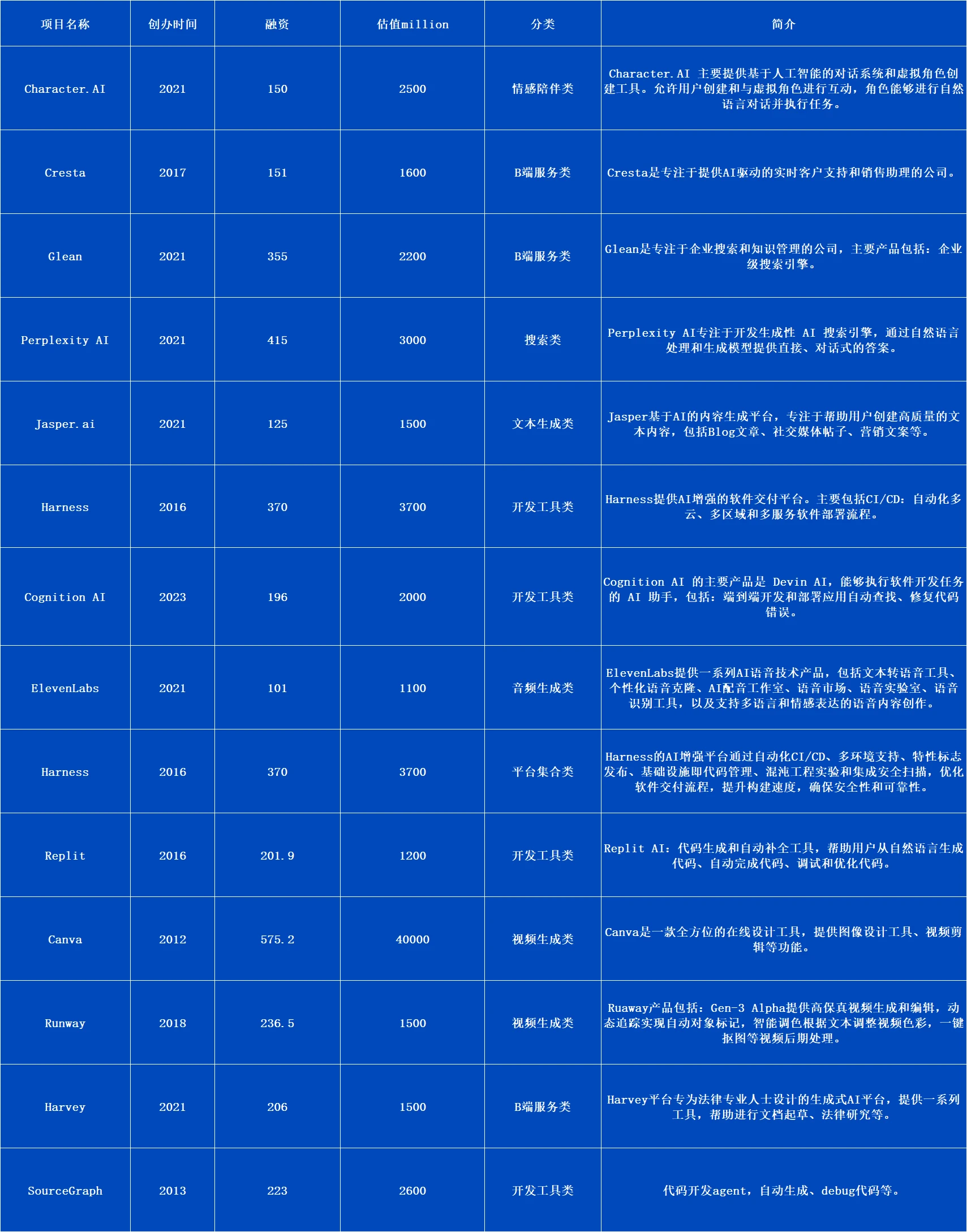 ArkStream Capital赛道研究报告：AI Agent能否成为Web3+AI的救命稻草？